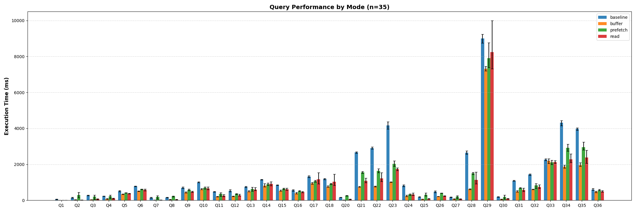 ClickBench benchmark performance