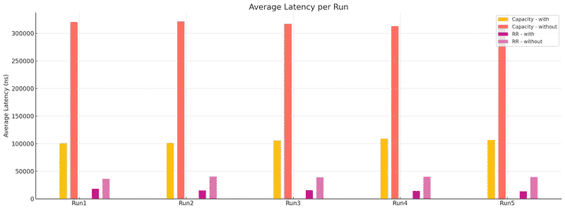 container-creation-import-performance