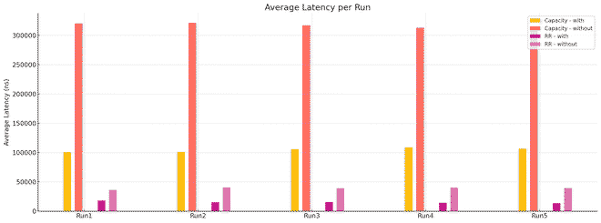 container-creation-import-performance