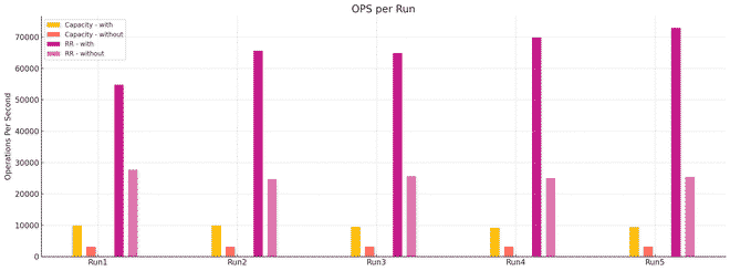 container-creation-import-performance