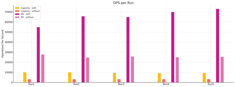 container-creation-import-performance