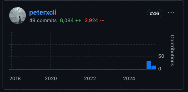 github-contribution-peterxcli