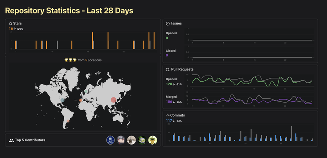 oss insight