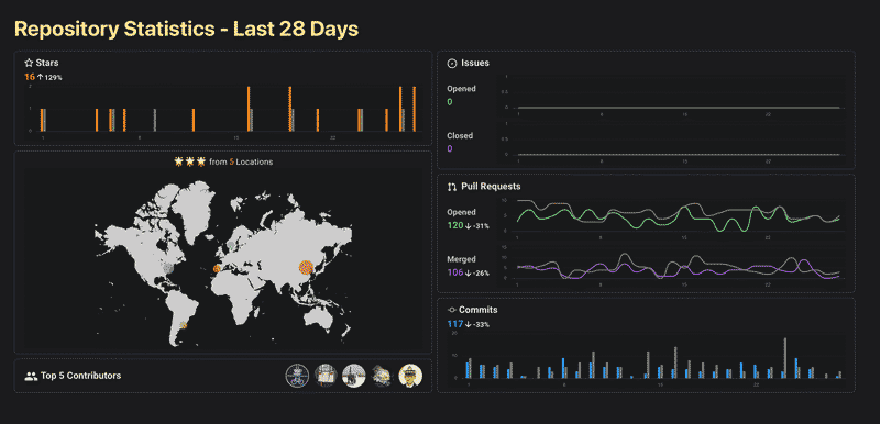 oss insight