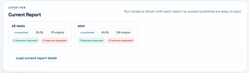 run-overview