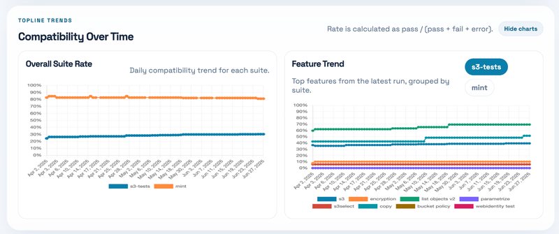 trend-panel