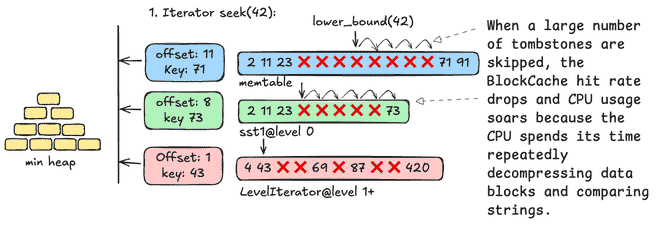 seek with many tombstone