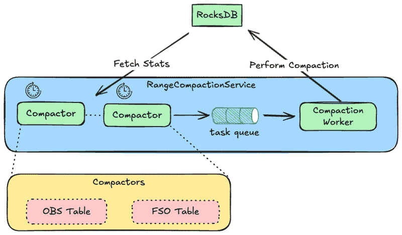 Architecture Diagram